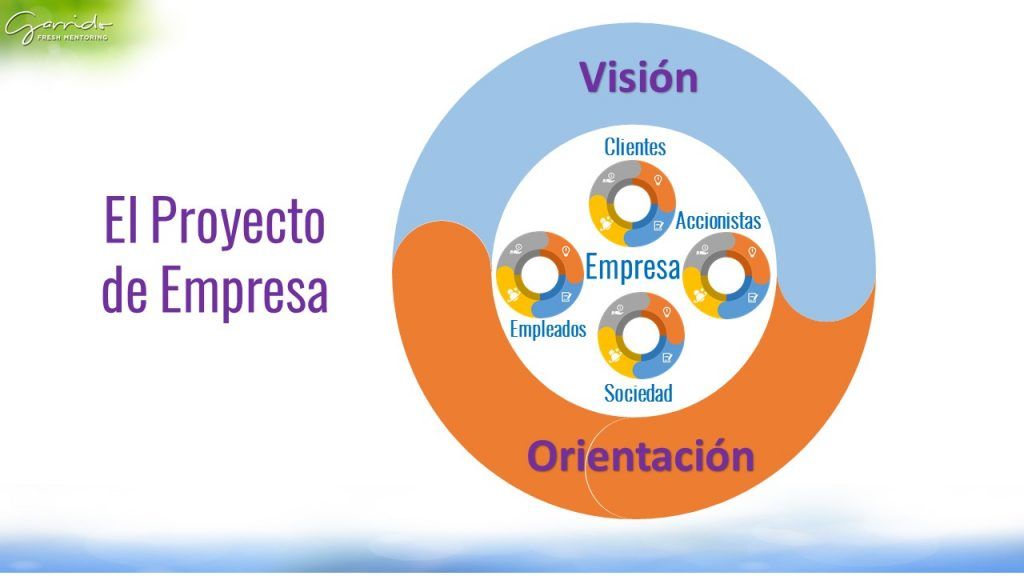 3 claves para aumentar el rendimiento de la empresa agroalimentaria ...