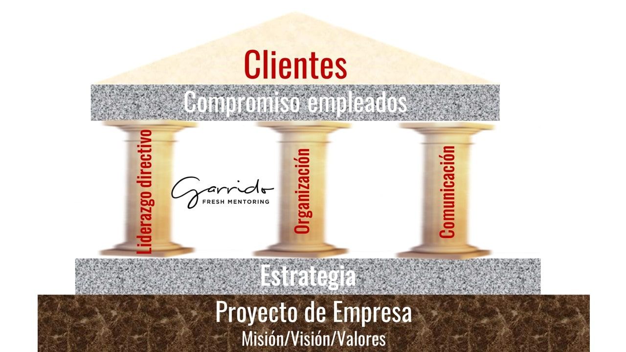 Soluciones para la empresa familiar agroalimentaria