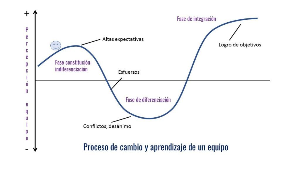 Cómo constituir bien un equipo Garrido Fresh Mentoring Cómo constituir bien un equipo Garrido Fresh Mentoring
