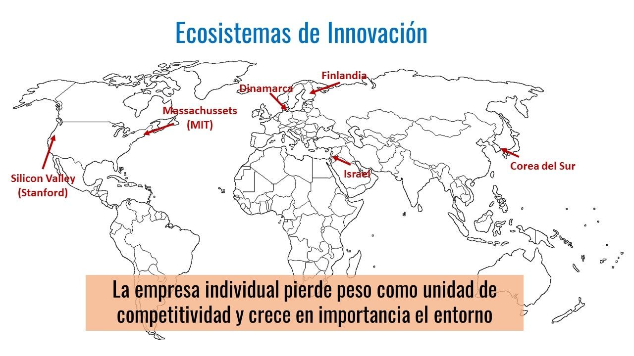 ecosistemas de innovacion