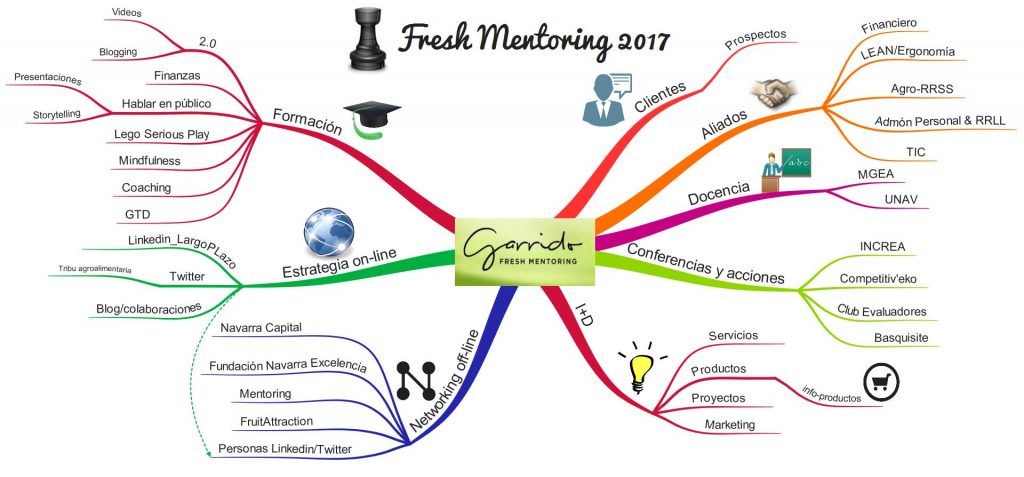 fresh mentoring 2017