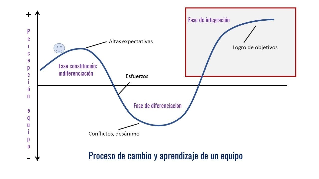 Cómo es un equipo de alto rendimiento analizado desde dentro - Garrido ...