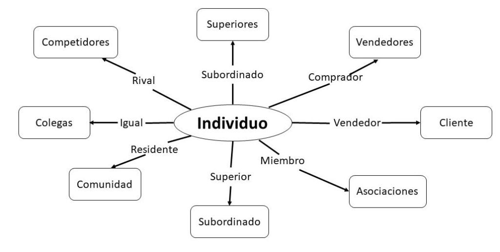 Liderazgo de "rueda trasera": #20 Cesión de liderazgo - Garrido Fresh ...