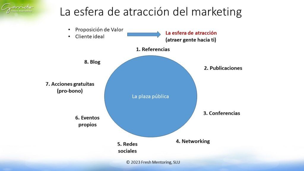 Fresh Mentoring capítulo IX: balance 2023 - Garrido Fresh Mentoring